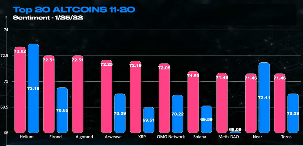 BTC Piyasası: Ocak İçin En düzgün 20 Altcoin Belirlendi: İşte Tam Liste! 2