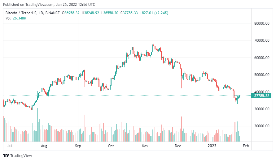 BTC Piyasası: Öngörüleri Çıkan 2 İsim: Bitcoin Bu Düzeylere Gidiyor! 1