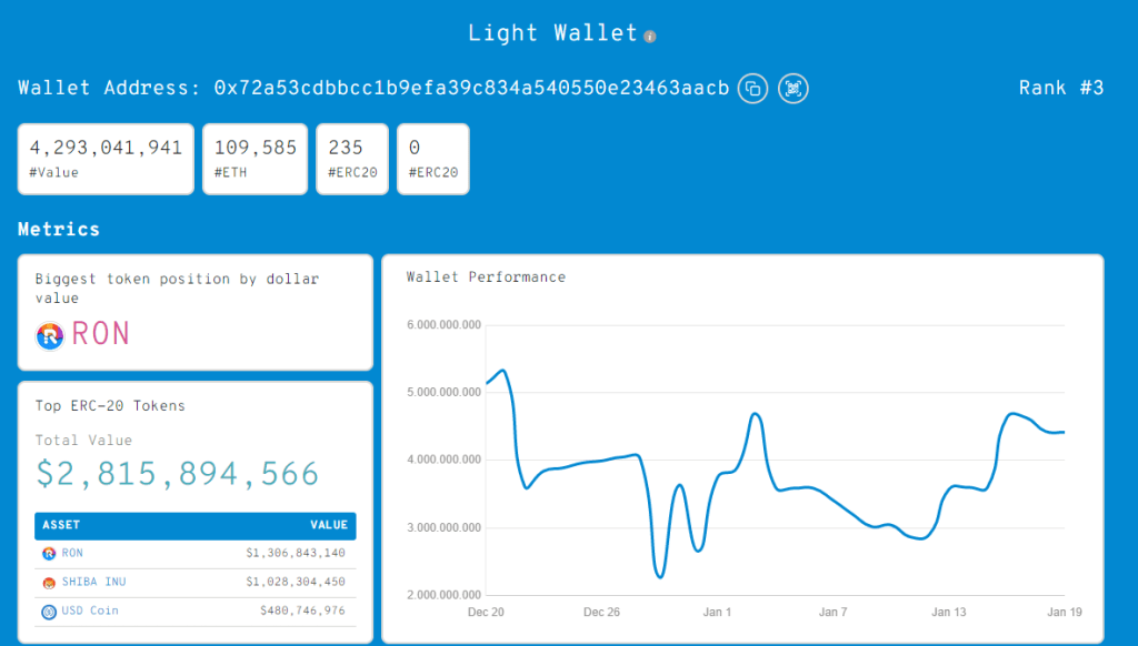 Ulaş Utku Bozdoğan: Piyasadaki En Büyük Balinalardan Biri, Bu 6 Altcoin’den Aldı! 1