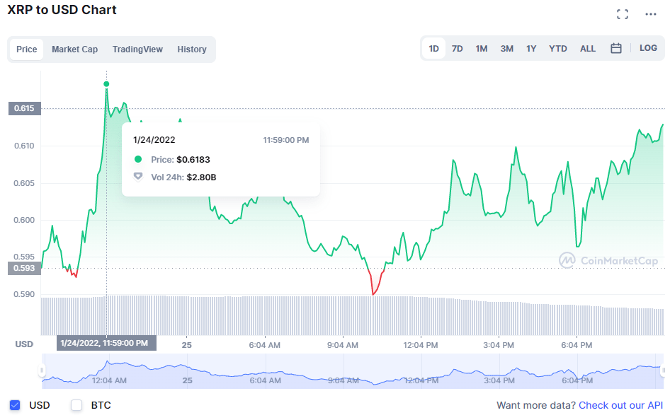 Ulaş Utku Bozdoğan: Ripple Yeni Bir İştirak Duyurdu: XRP Sıçradı! 2