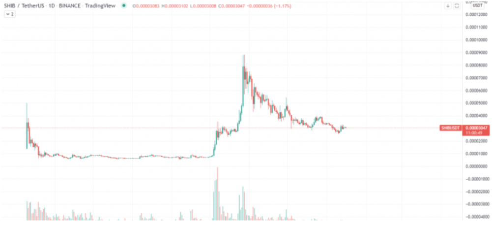 Ulaş Utku Bozdoğan: SHIB de Listede: Balinalar En Çok Bu Altcoin’lerden Alıyor! 1