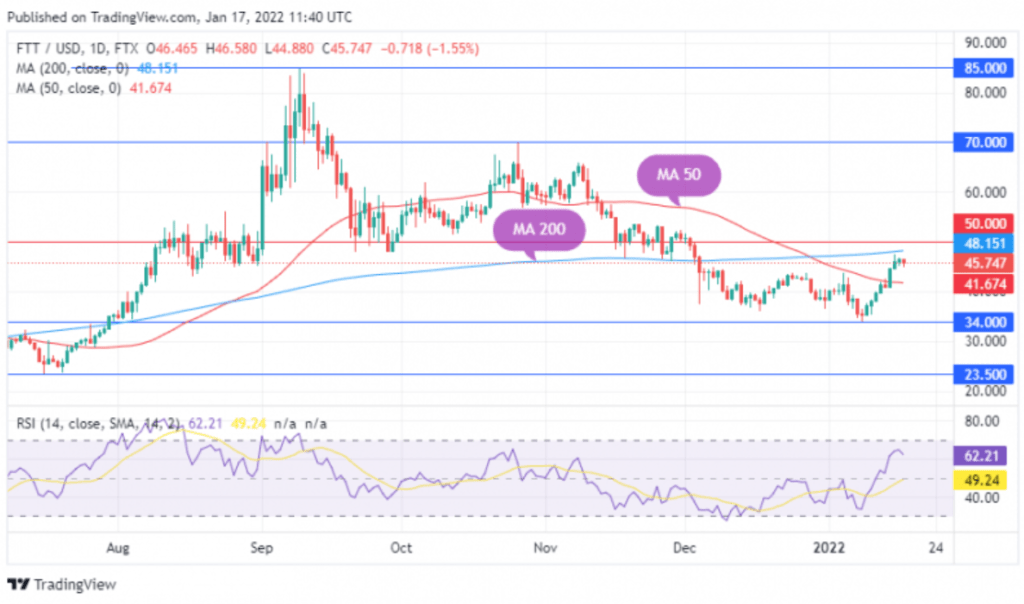 BTC Piyasası: SHIB, DOGE Değil: Devasa Balinalar, Bu 2 Altcoin’den Alıyor! 2