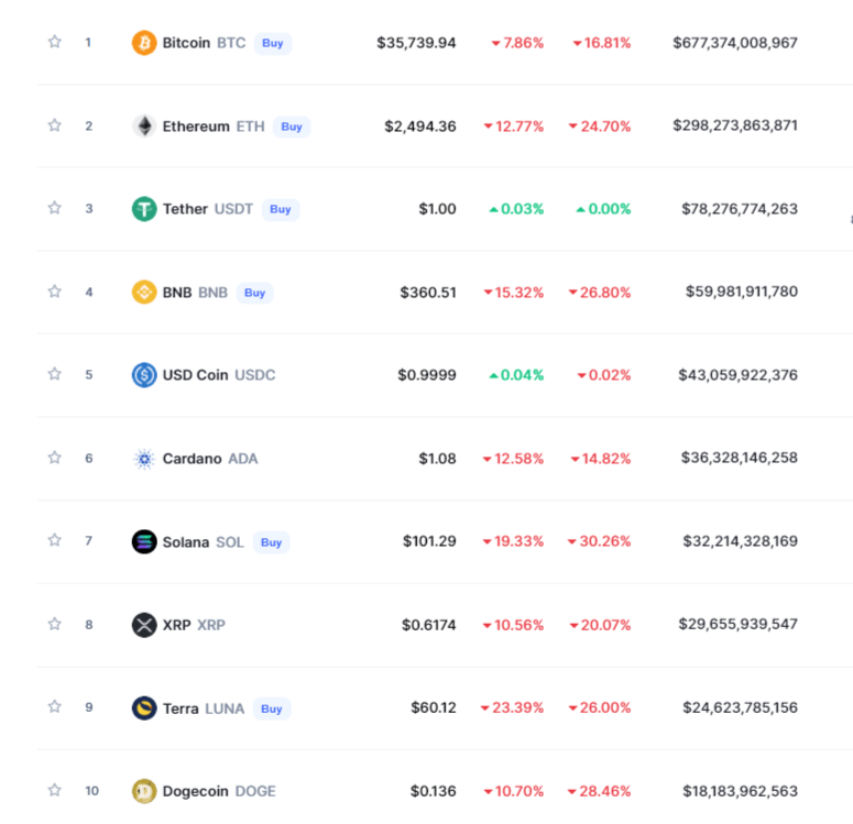 Ulaş Utku Bozdoğan: Son Dakika: Bitcoin 8 Bin Doları Sildi! Neler Oluyor? 2