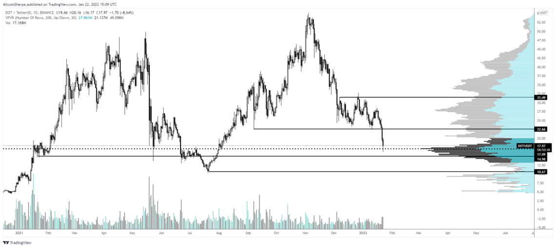 BTC Piyasası: Tanınan Trader’a Nazaran Cardano (ADA), Polkadot (DOT), Terra (LUNA) ve Öbür Dört Altcoin İçin Sırada Ne Var? 2