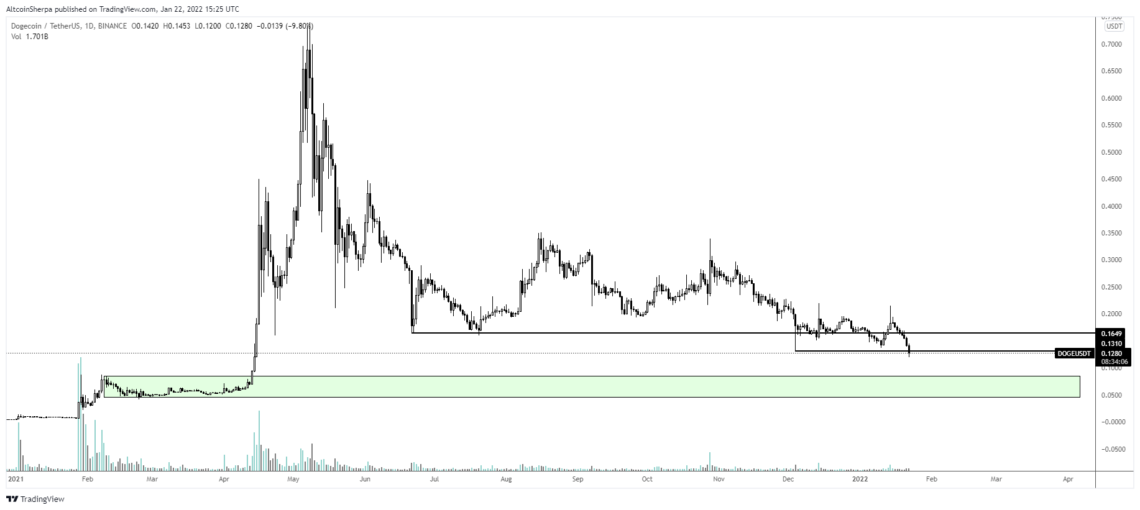 BTC Piyasası: Tanınan Trader’a Nazaran Cardano (ADA), Polkadot (DOT), Terra (LUNA) ve Öbür Dört Altcoin İçin Sırada Ne Var? 5