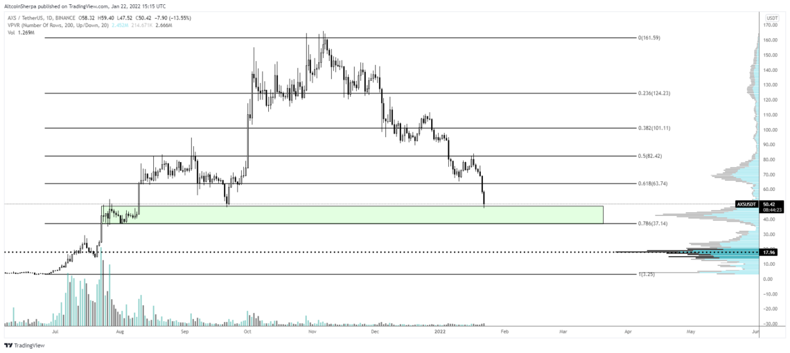 BTC Piyasası: Tanınan Trader’a Nazaran Cardano (ADA), Polkadot (DOT), Terra (LUNA) ve Öbür Dört Altcoin İçin Sırada Ne Var? 6