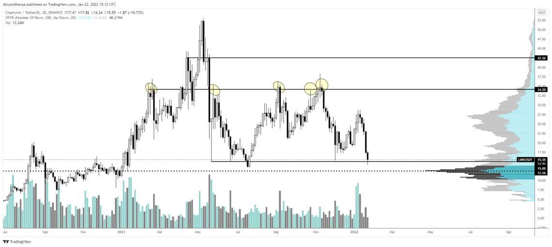 BTC Piyasası: Tanınan Trader’a Nazaran Cardano (ADA), Polkadot (DOT), Terra (LUNA) ve Öbür Dört Altcoin İçin Sırada Ne Var? 7