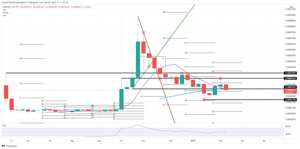 BTC Piyasası: 2 Analist: SHIB ve DOGE Haftaya Bu Düzeyleri Görebilir! 2