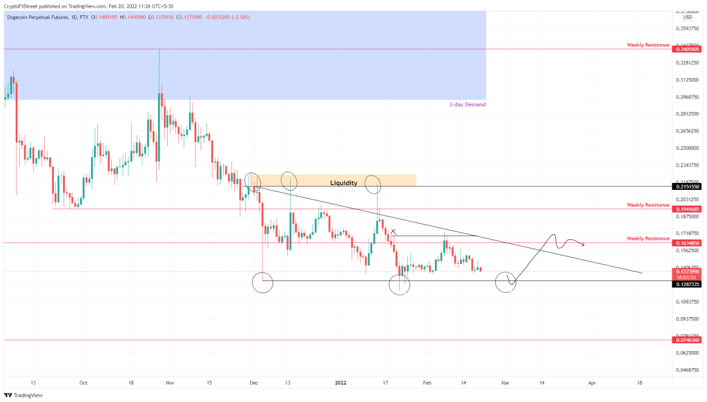 BTC Piyasası: 2 Analist: SHIB ve DOGE Haftaya Bu Düzeyleri Görebilir! 4