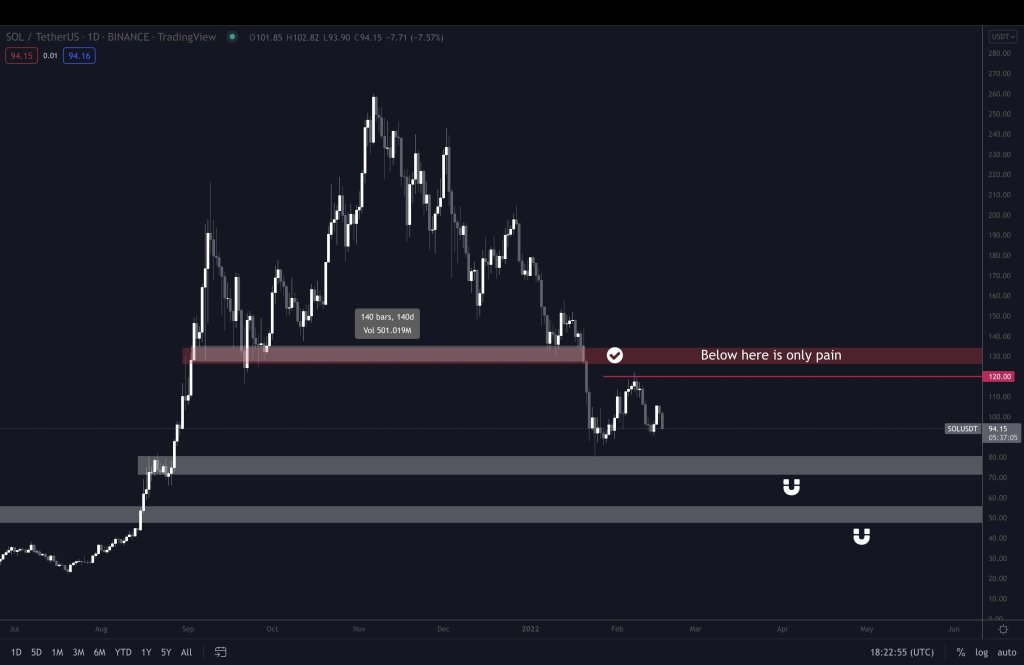 Ulaş Utku Bozdoğan: Analist Uyardı: Bitcoin, ETH, ADA ve SOL Bu Tabanlara Gidiyor! 3