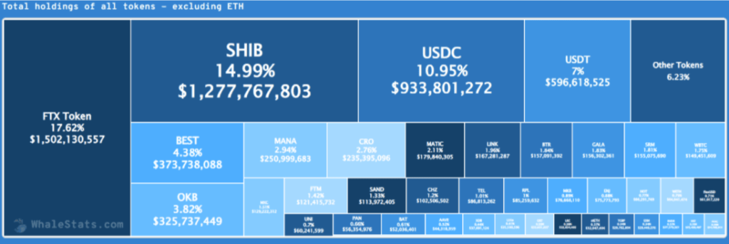 BTC Piyasası: Balinalar Şaşırttı: Bu Altcoin’den Stoklamaya Başladılar! 1