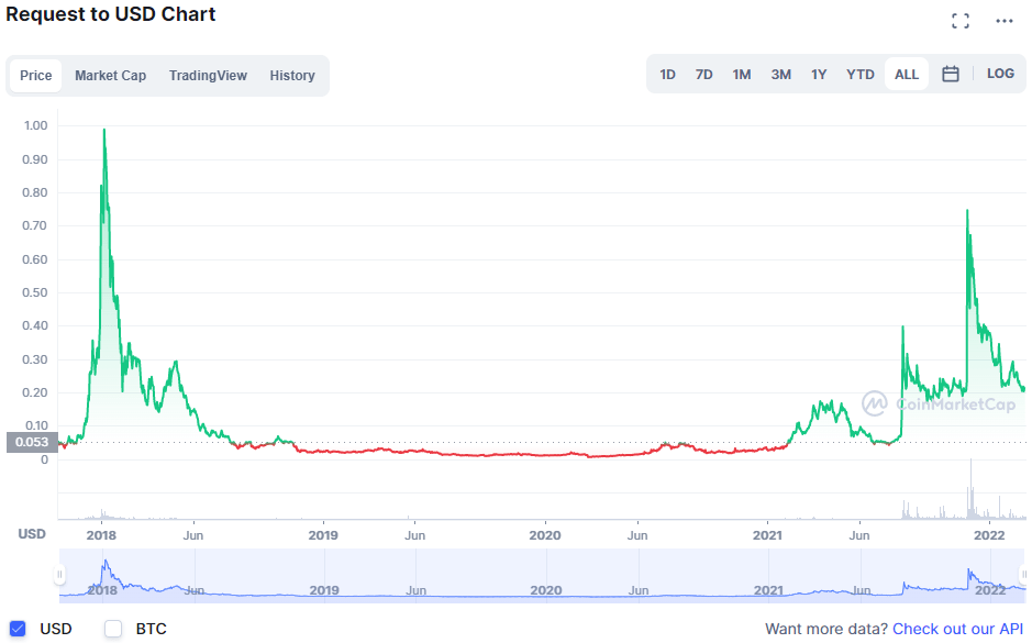 BTC Piyasası: Balinalar Şaşırttı: Bu Altcoin’den Stoklamaya Başladılar! 2