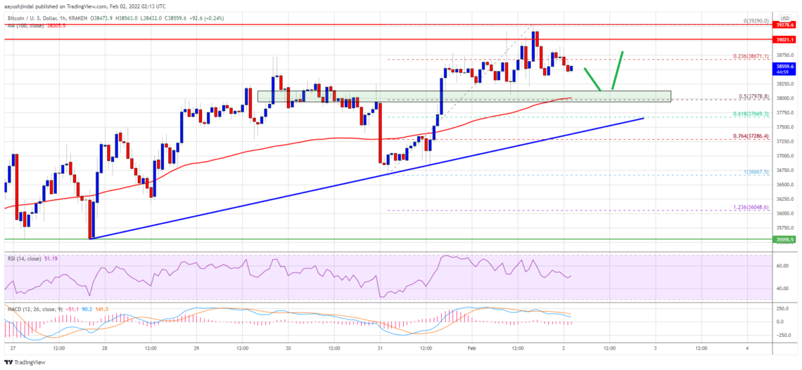 BTC Piyasası: Bitcoin (BTC) Fiyat Tahlili: Konsolide Oluyor, Sırada Ne Var? 1