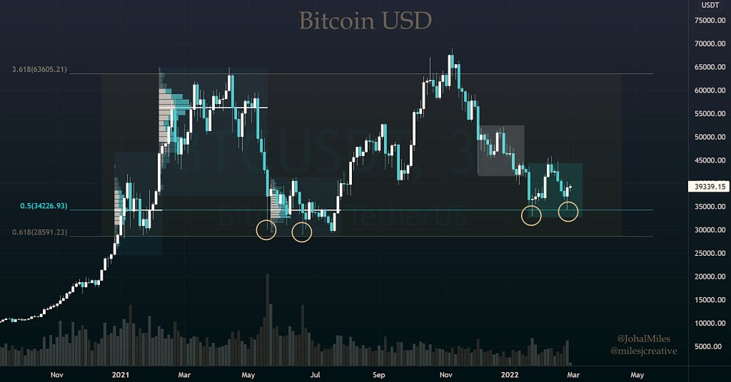 BTC Piyasası: Bitcoin Sert Yükseldi: Analistler Sıradaki Seviyeyi Belirledi! 2