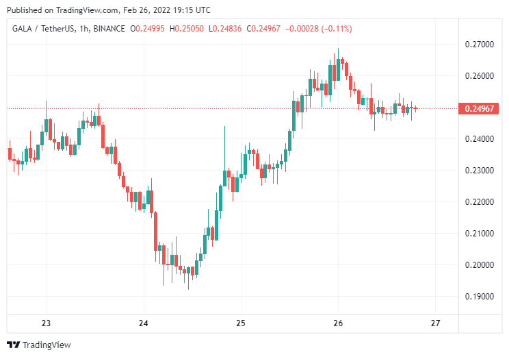 BTC Piyasası: Bu Metaverse Coin, Güçlü Arttı: İşte Yükselişin Sırrı! 2