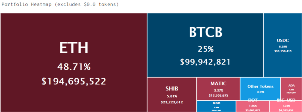 BTC Piyasası: Devasa SHIB Balinası, Yeni Avını Belirledi: Bu Altcoin’ler! 1