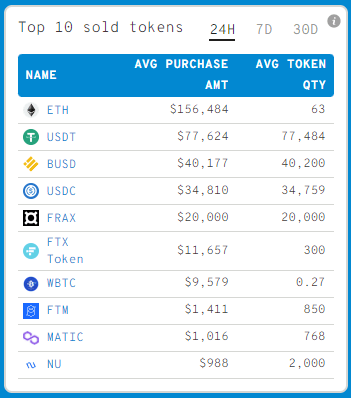 Ulaş Utku Bozdoğan: Dikkat: Balinalar, Bugün Bu Altcoin’leri Elden Çıkarıyor! 1