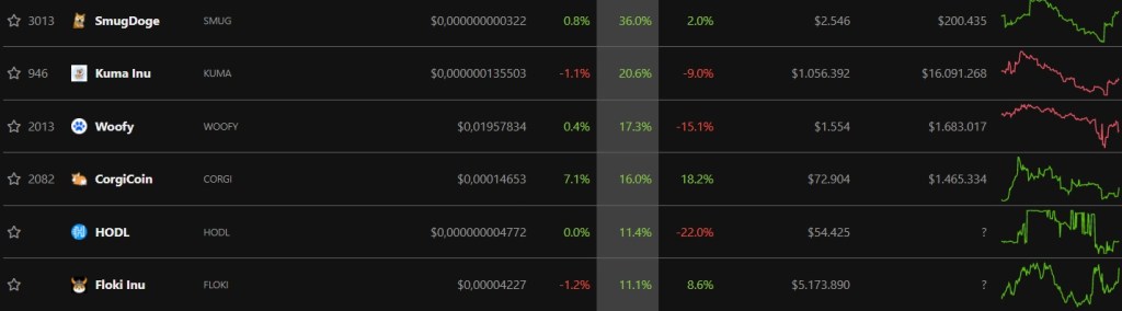 BTC Piyasası: Dikkat: Bu 13 Göğüs ve Metaverse Coin Uçuyor! 2