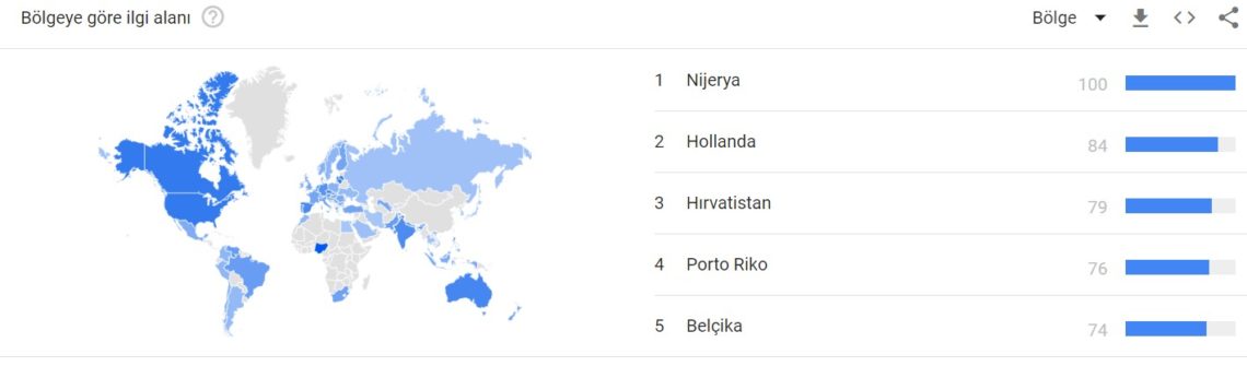 Ulaş Utku Bozdoğan: Google Trends’e Nazaran Ocak Ayında En Çok Aranan Kripto Varlıklar 3