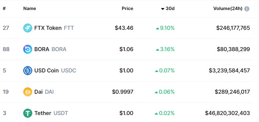 BTC Piyasası: Ocak Ayında En Çok Kazandıran 5 Kripto Varlık 1