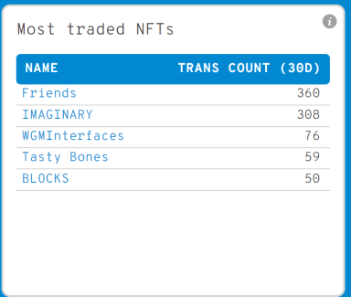 BTC Piyasası: Ortaya Çıktı: Dev Balinalar, Bu NFT Tokenlere Koşuyor! 1