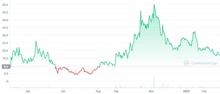 BTC Piyasası: Rari Governance (RGT) Nedir? RGT Coin Yorum ve Geleceği 2022 2