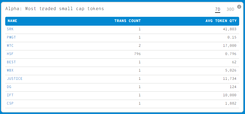 BTC Piyasası: Şaşırtan Liste: Balinalar, Bu Küçük Altcoin’leri Trade Ediyor! 1