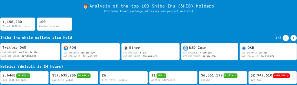 Ulaş Utku Bozdoğan: SHIB Balinaları, Bu 10 Altcoin’in Peşine Düştü: İşte Liste! 3