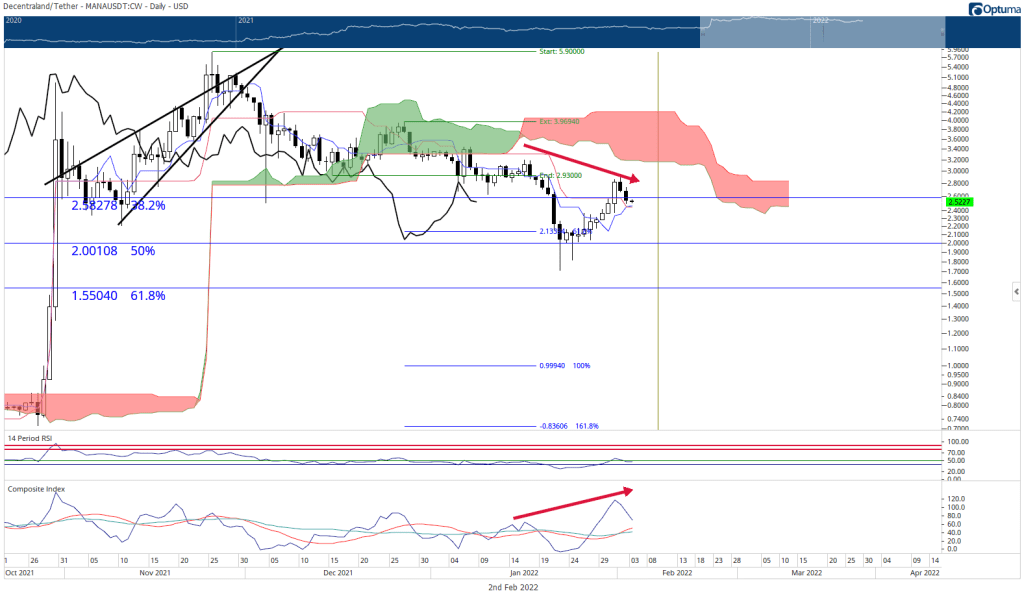 BTC Piyasası: SHIB, DOGE, MANA ve AXS: 3 Analist Bu Düzeyleri Bekliyor! 3