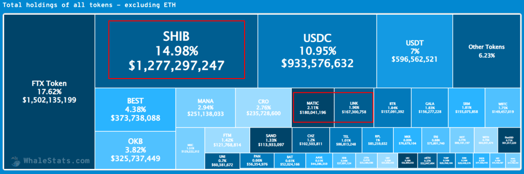 Ulaş Utku Bozdoğan: SHIB ve Ethereum Balinaları, Bu Altcoin’leri Satın Alıyor! 1