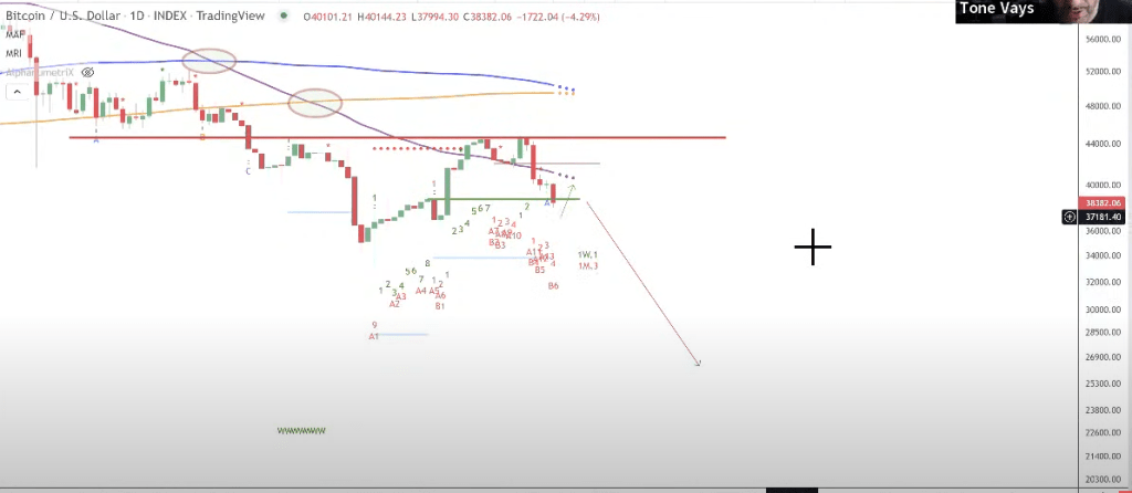 BTC Piyasası: Traderdan Felaket Bitcoin İddiası: Bu Düzeylere Düşebiliriz! 1