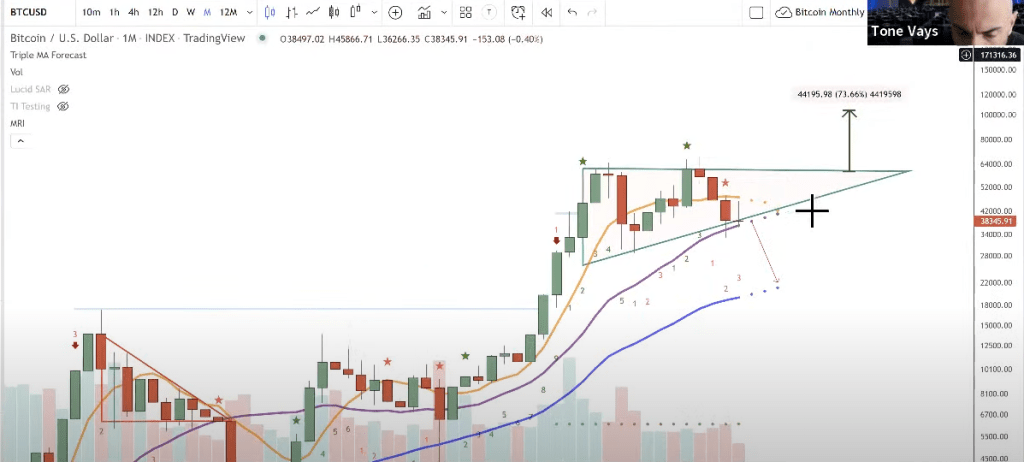 BTC Piyasası: Traderdan Felaket Bitcoin İddiası: Bu Düzeylere Düşebiliriz! 2