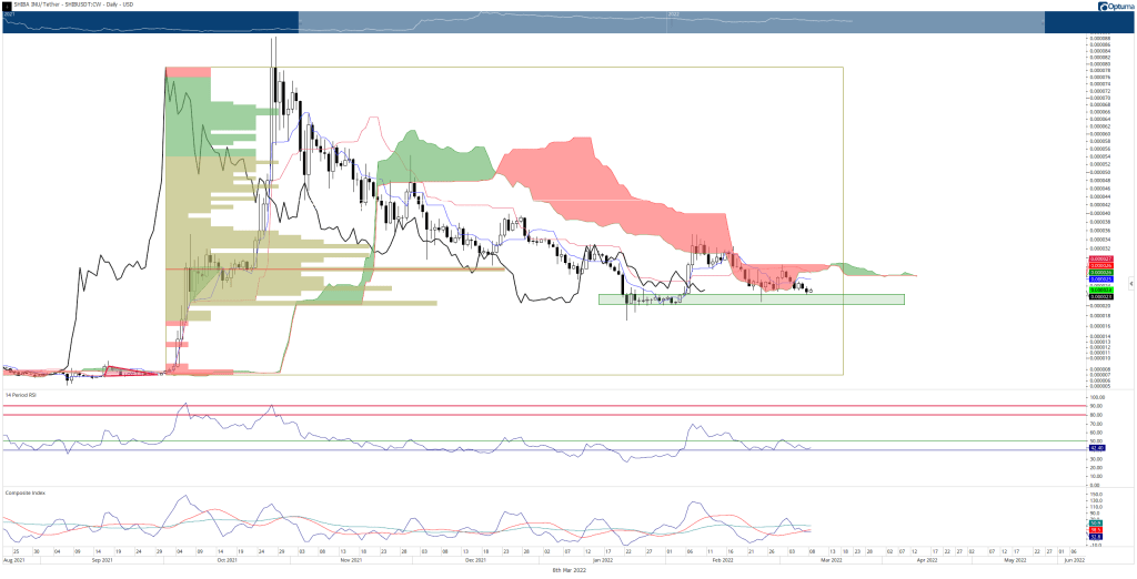 BTC Piyasası: 2 Analist: Dogecoin ve SHIB Bu Düzeylerin Yolunda! 4