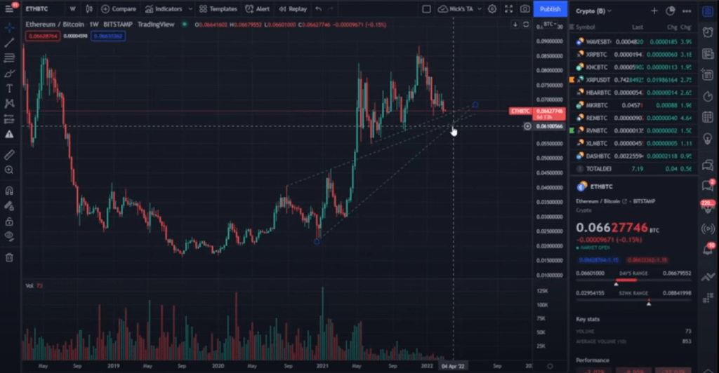 BTC Piyasası: 2 Analist, Ethereum ve Bu Altcoin’ler İçin Uyardı: Düşüş Derinleşebilir! 1