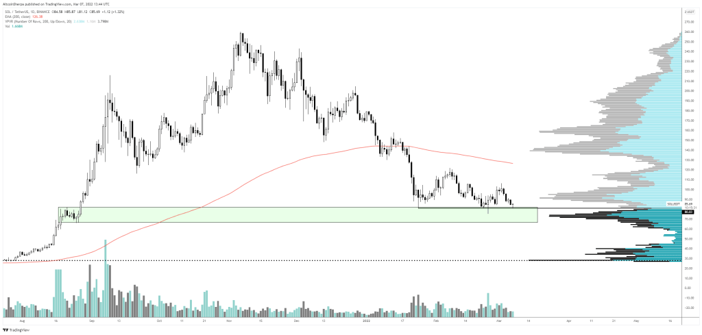 BTC Piyasası: 2 Analist, Ethereum ve Bu Altcoin’ler İçin Uyardı: Düşüş Derinleşebilir! 2