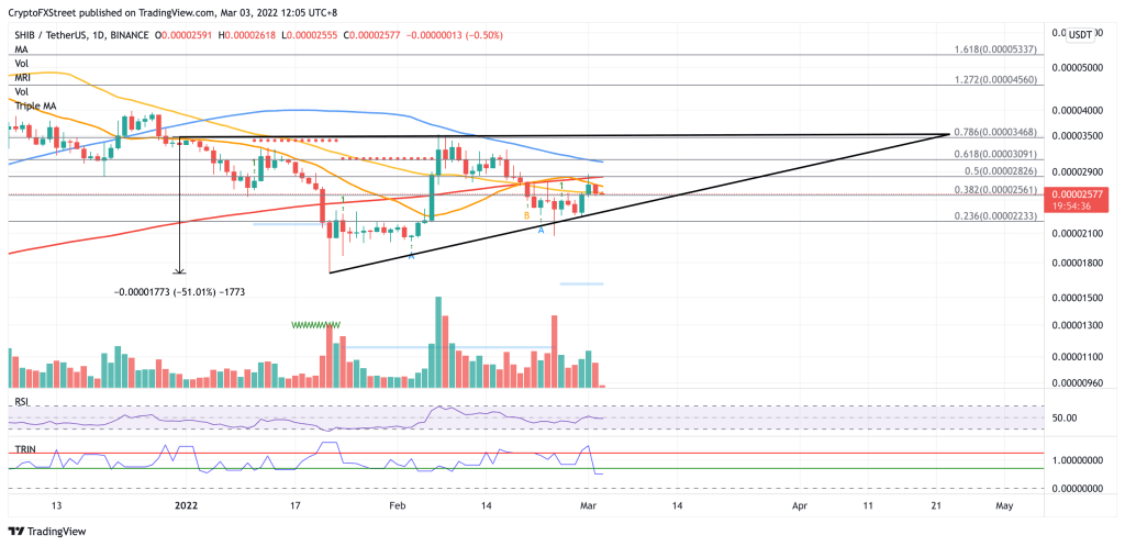 BTC Piyasası: 2 Analist: Shiba Inu ve DOGE İçin Bu Düzeylere Hazır Olun! 1