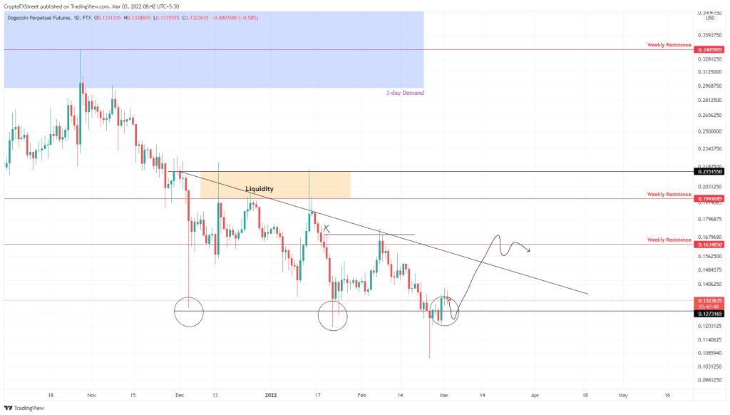 BTC Piyasası: 2 Analist: Shiba Inu ve DOGE İçin Bu Düzeylere Hazır Olun! 2