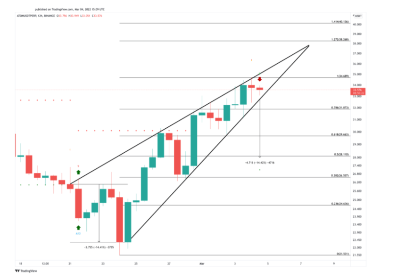 BTC Piyasası: 25’ten Fazla Sinyali Çıktı! Yenisi: Bu Altcoin Çakılabilir 1