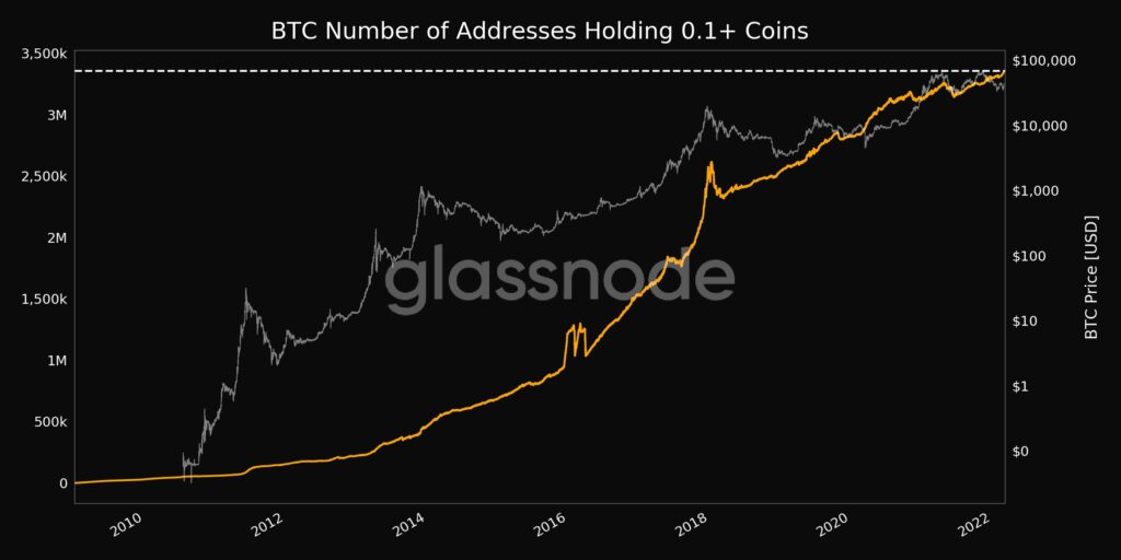 Ulaş Utku Bozdoğan: 3 Analist, Bitcoin ve ETH İçin Sıradakini Açıkladı 1