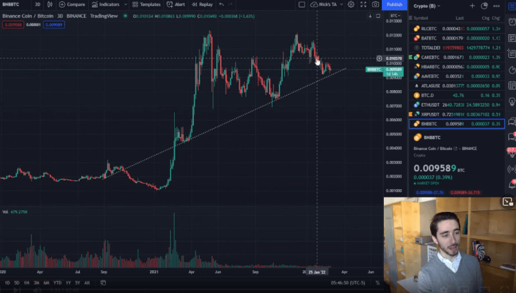 Ulaş Utku Bozdoğan: 3 Analistten “BTC, ETH, Ripple, ADA ve BNB” İçin Mart Tahminleri! 1