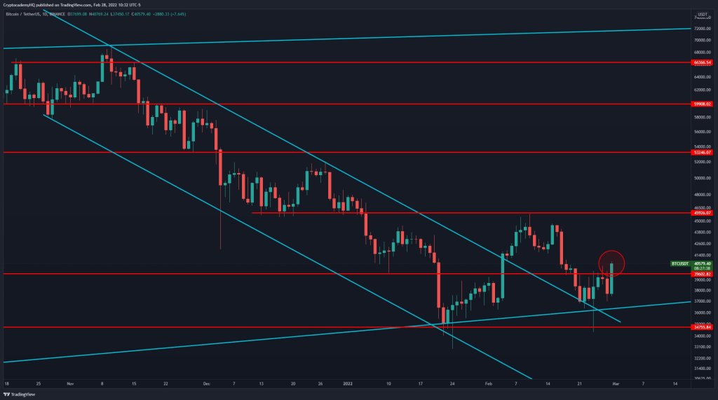 Ulaş Utku Bozdoğan: 3 Analistten “BTC, ETH, Ripple, ADA ve BNB” İçin Mart Tahminleri! 3