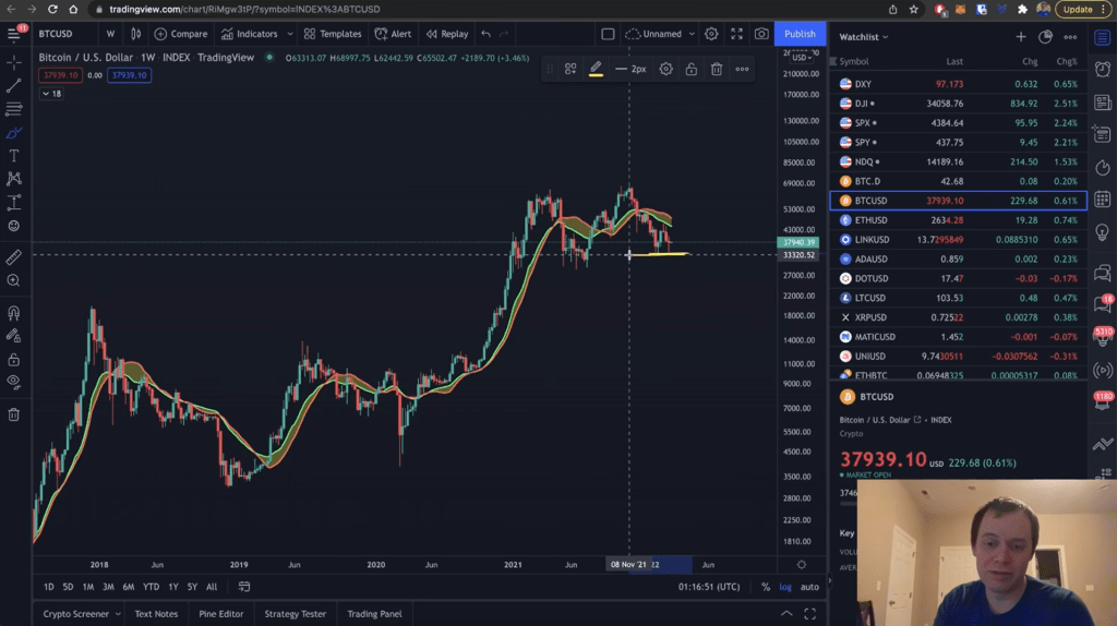 BTC Piyasası: 4 Analist: Bitcoin Fiyatı, Artık Bu Düzeylere Gidiyor! 1