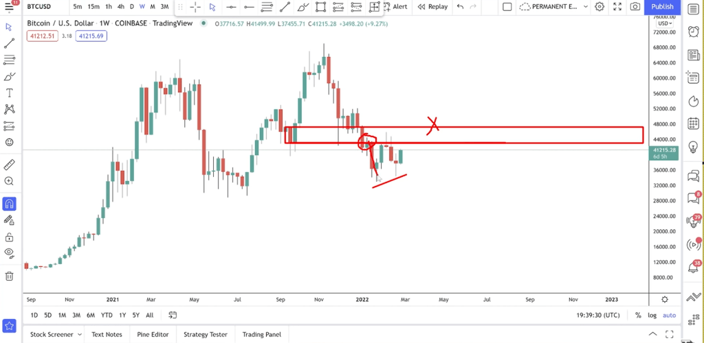 BTC Piyasası: 4 Analist: Bitcoin Fiyatı, Artık Bu Düzeylere Gidiyor! 2