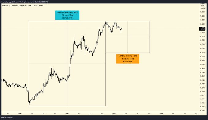 Ulaş Utku Bozdoğan: Altcoin Kâhini: Cardano ve Bu 2 Altcoin Destansı Düşebilir! 3