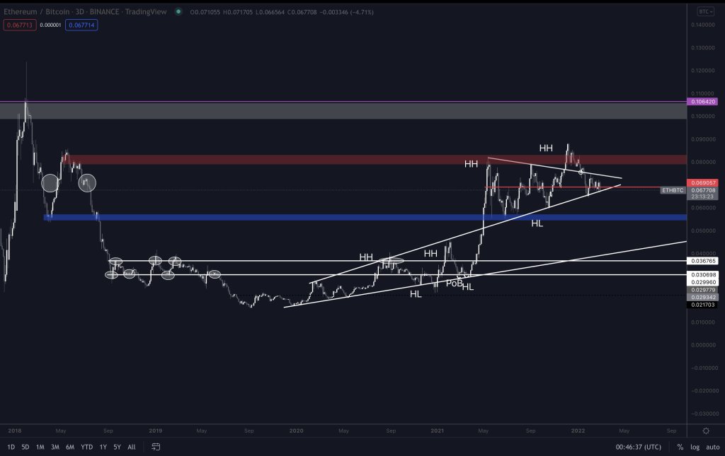 BTC Piyasası: Analist: Mart Geldi! Ethereum Yerine Bu Coin’den Aldım 1