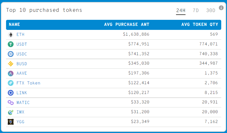 Ulaş Utku Bozdoğan: Balina Alarmı: Bu 20 Altcoin’de Alım Çılgınlığı Var! 1