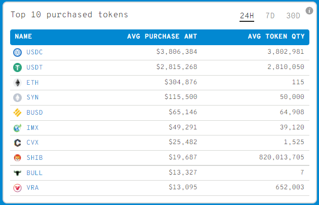 Ulaş Utku Bozdoğan: Balinalar Ayağa Kalktı: Bu Altcoin’lerde Alım Yapıyorlar! 1