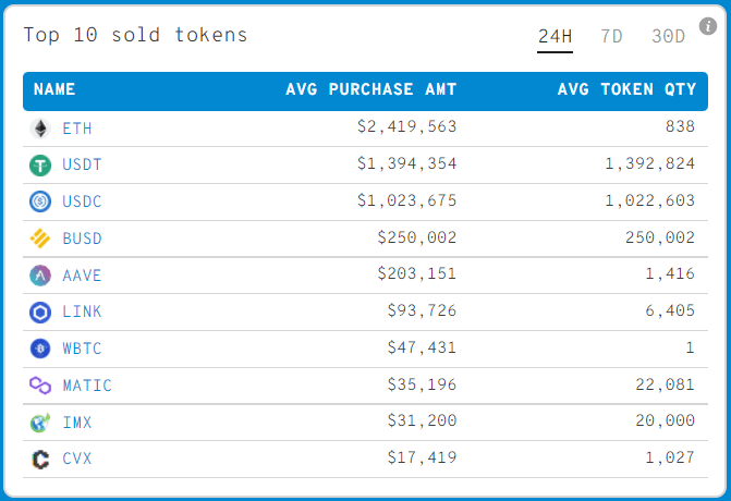 Ulaş Utku Bozdoğan: Balinalar Bu Altcoin’leri Satarken Bu NFT’lere Atlıyor! 1