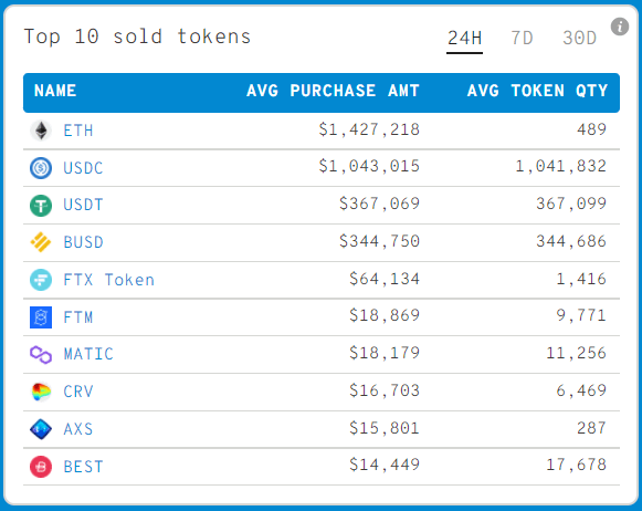 BTC Piyasası: Balinalar, Bu Altcoin’leri Satıyor: Bunları ise HODL Ediyor! 1