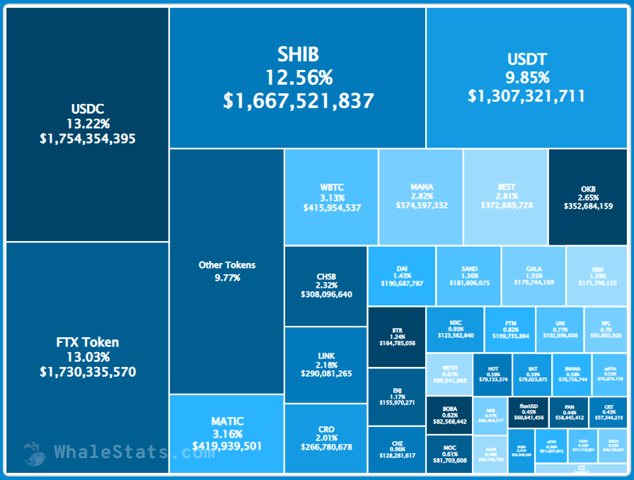 BTC Piyasası: Balinalar, Bu Altcoin’leri Satıyor: Bunları ise HODL Ediyor! 2